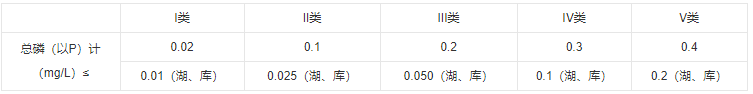水质总磷是什么