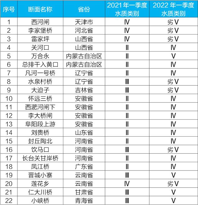 全国水环境质量持续改善
