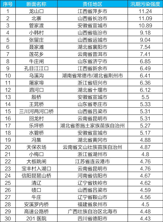 水环境质量