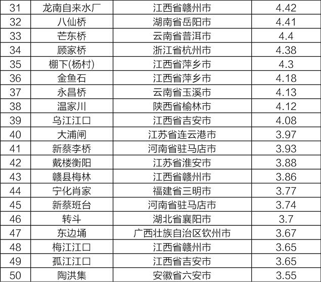 全国水环境质量实时监测
