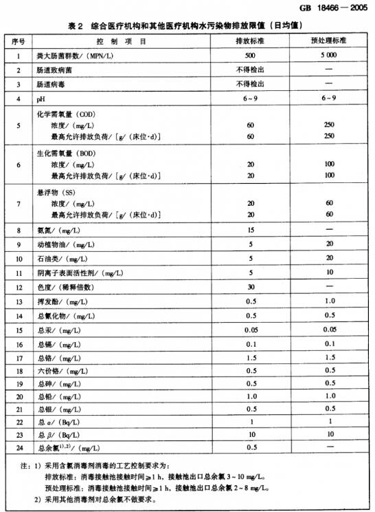 医疗废水的检测标准