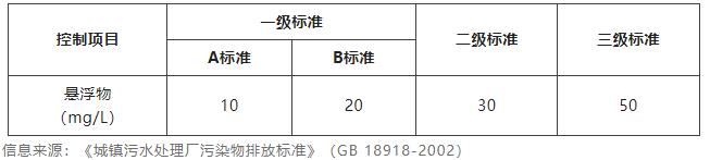 水质浑浊度检测标准