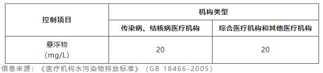 浑浊度检测标准