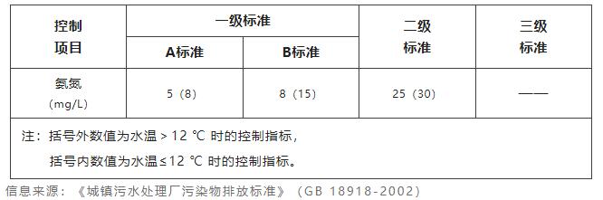 水质检测氨氮