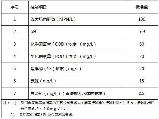 医疗污水检测标准