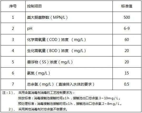 医疗污水检测项目