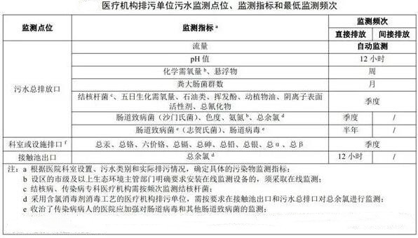 医疗污水
