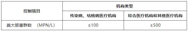 水质粪大肠菌群检测注意事项