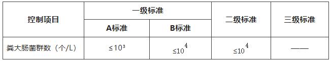 水质粪大肠菌群检测