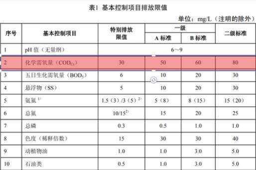 测定COD含量的仪器有哪些