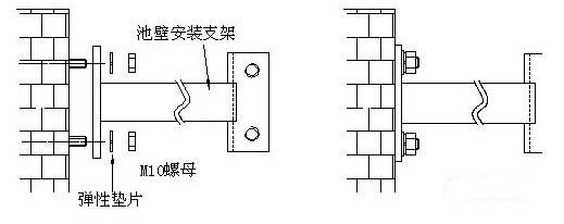 污泥在线浓度计安装方法