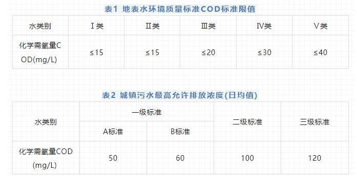 COD检测可以用同一个空白样吗