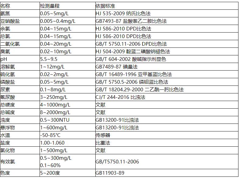 水质氨氮检测仪检测量程