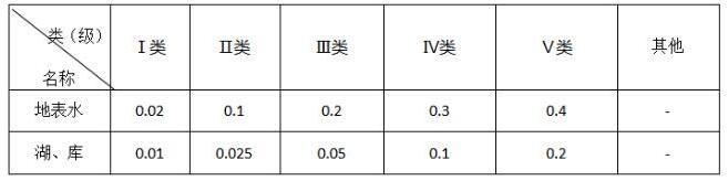 总磷检测原理及标准
