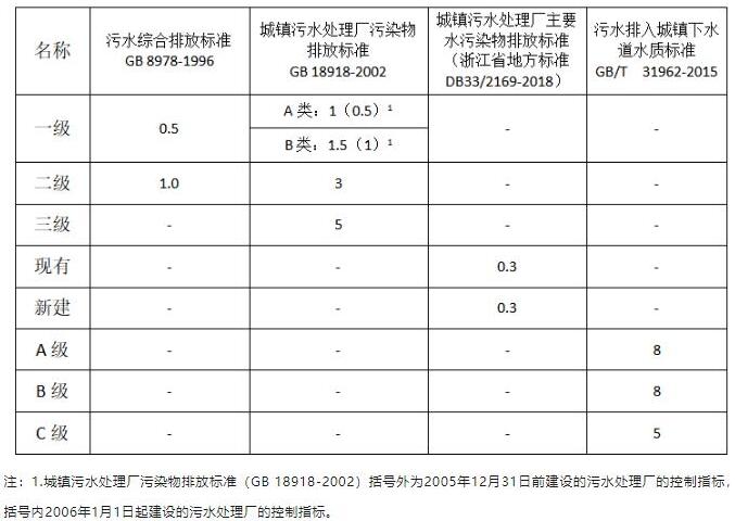总磷检测原理