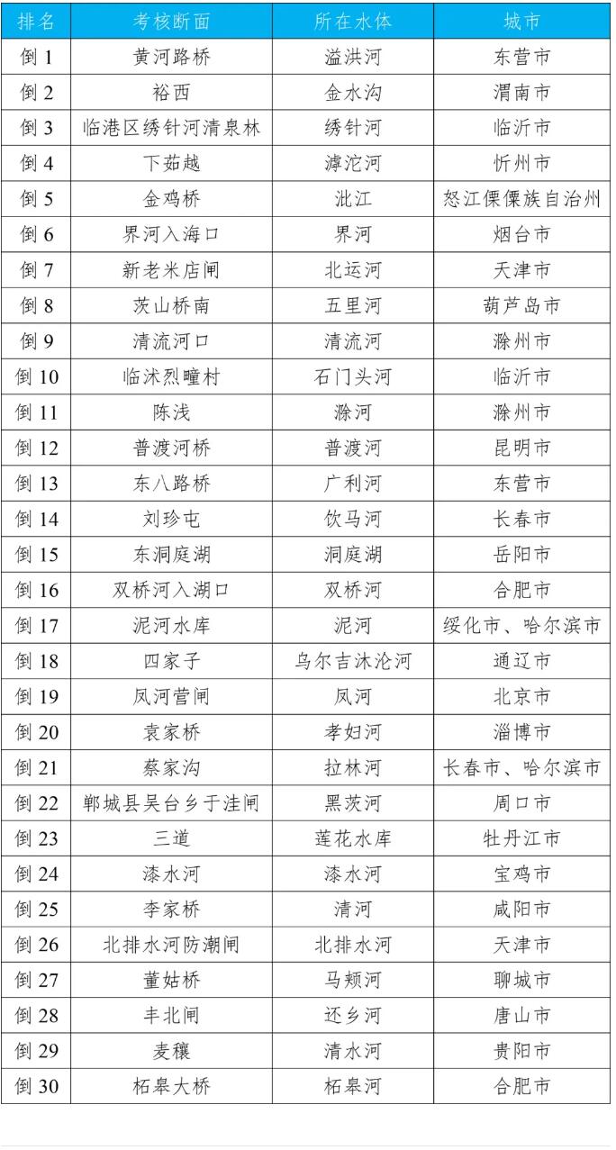 地表水