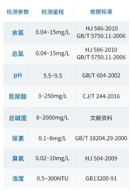 8参数泳池水质检测仪使用方法