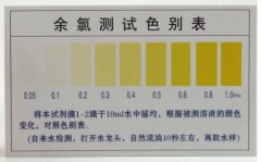 余氯定义与其对人体的危害