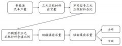 快速测定镍含量