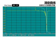 水硬度现场测试方法讲解介绍