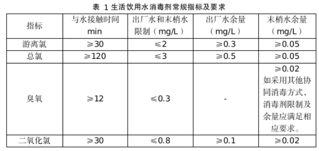 饮用水中氯消毒剂指标要求